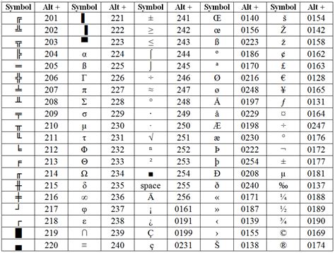 How to Use Alt Codes to Type Special Characters & Symbols.